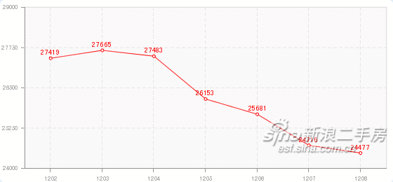 上海二手房最新价格走势查询 LESF8891619186ee5ceab431c82499fb2e41_560X260_6_8_4.jpg