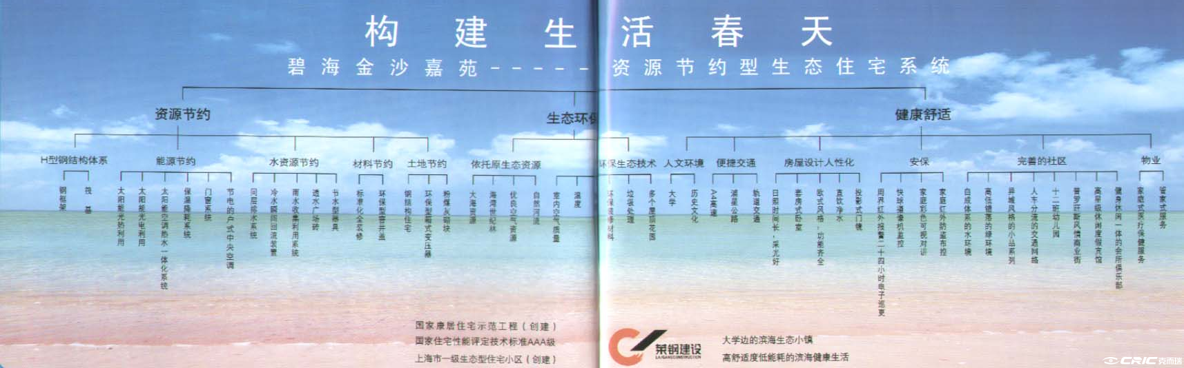 绿地香颂(奉贤)