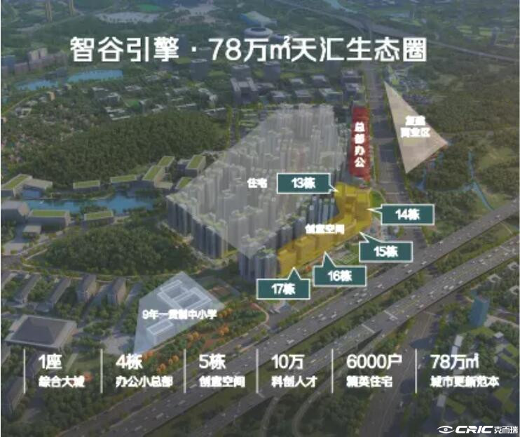 保利天汇公寓 效果图