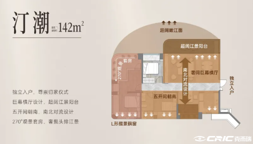 142©O户型图
