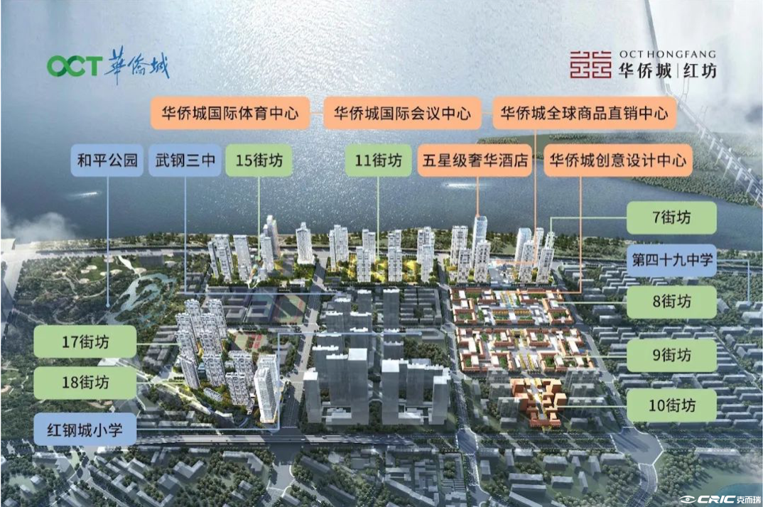 华侨城红坊