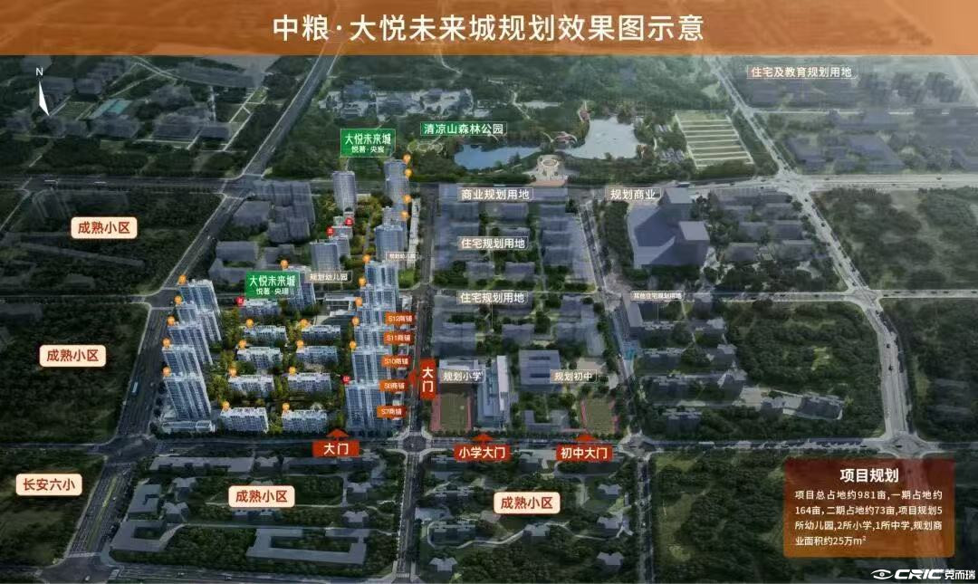 中粮大悦未来城