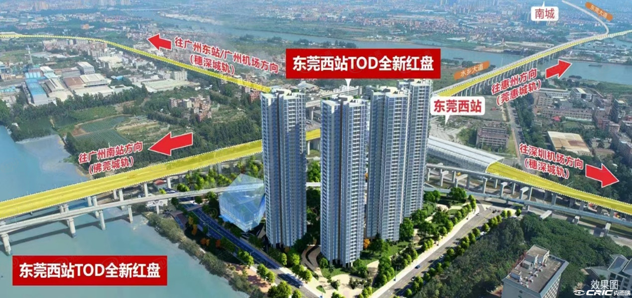 TOD未来时代