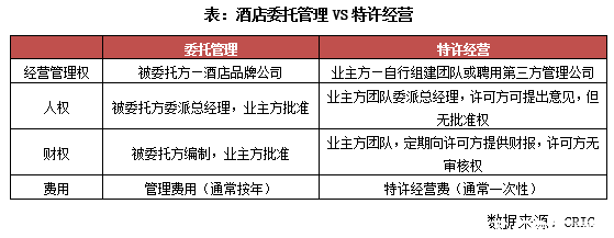 温泉酒店运营方案图片