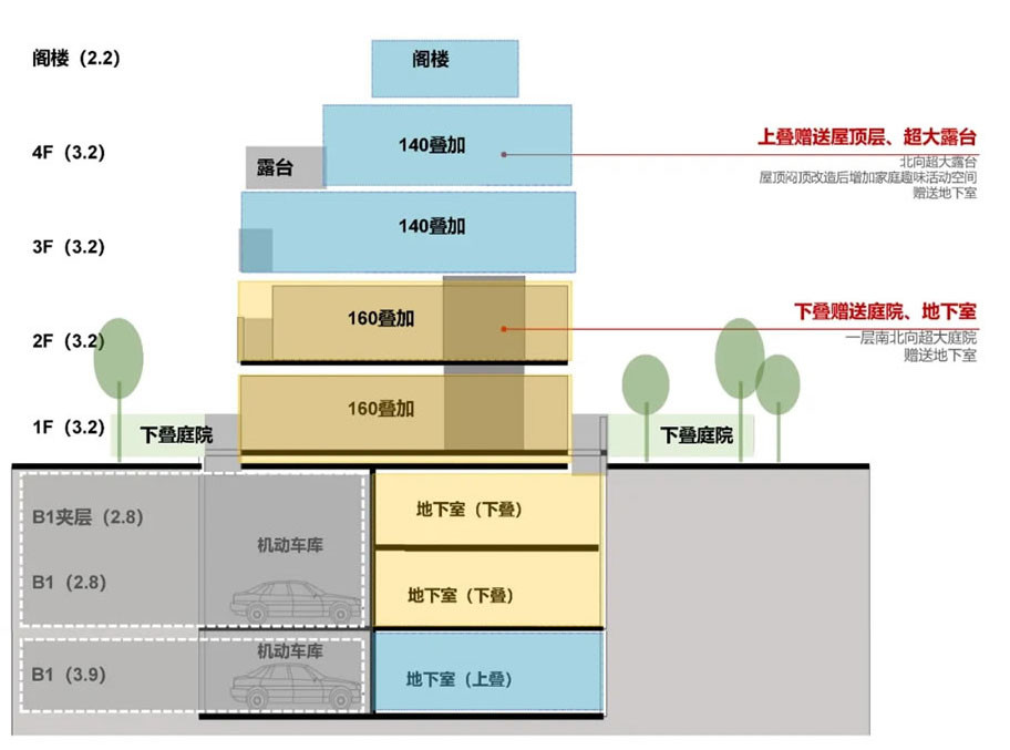 奉发名邸