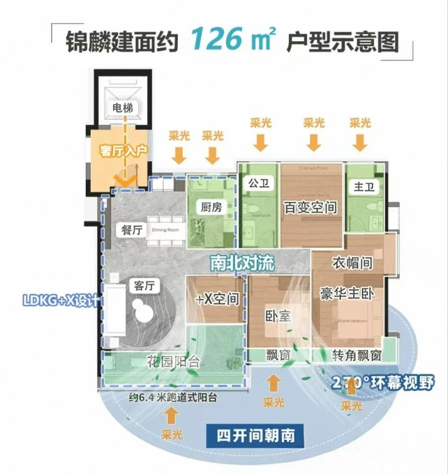 126㎡户型户型图