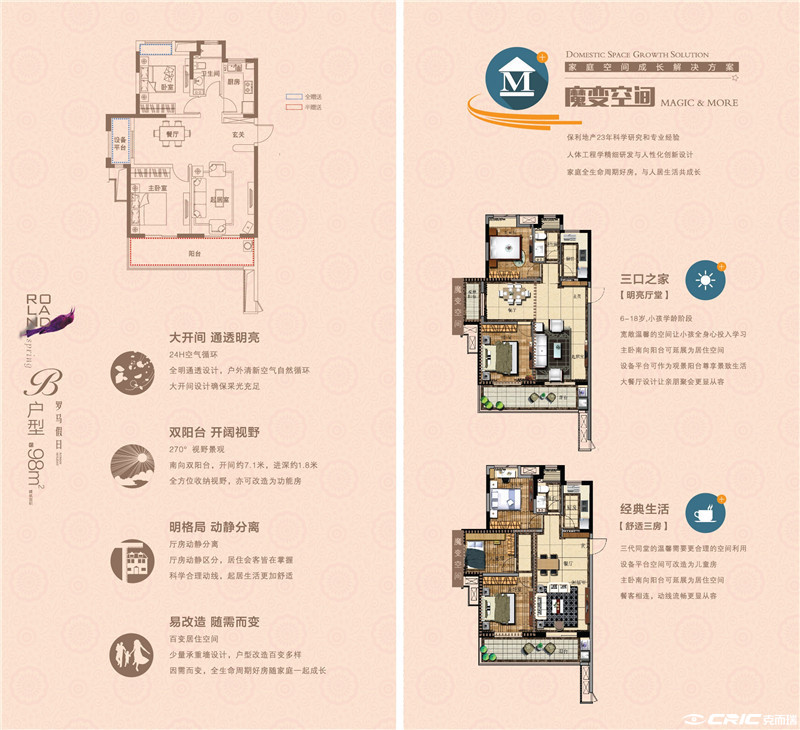 B户型图