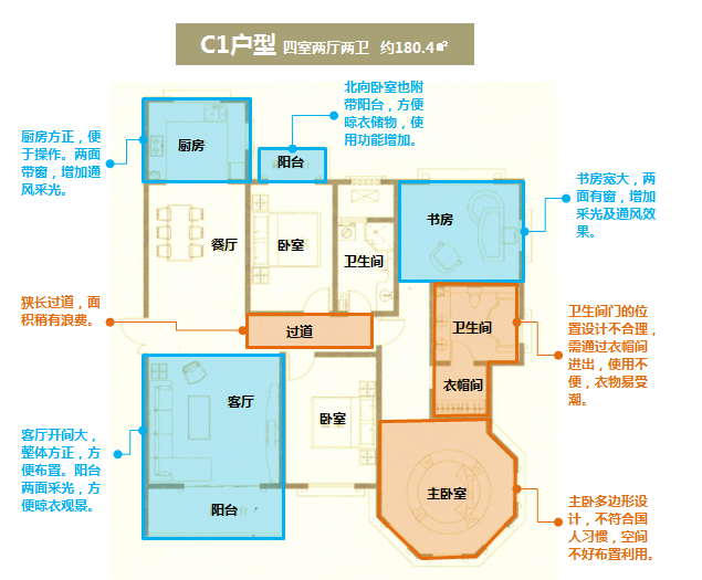 C1户型户型图