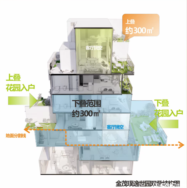 下叠300户型图