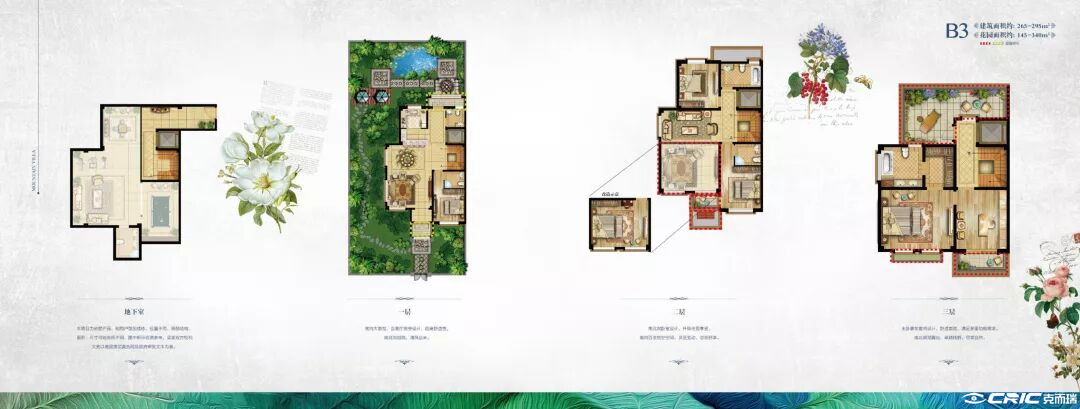 B3别墅 约265-295㎡户型图