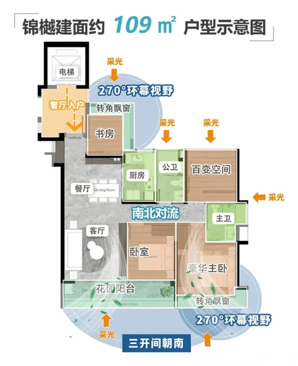 109㎡户型户型图